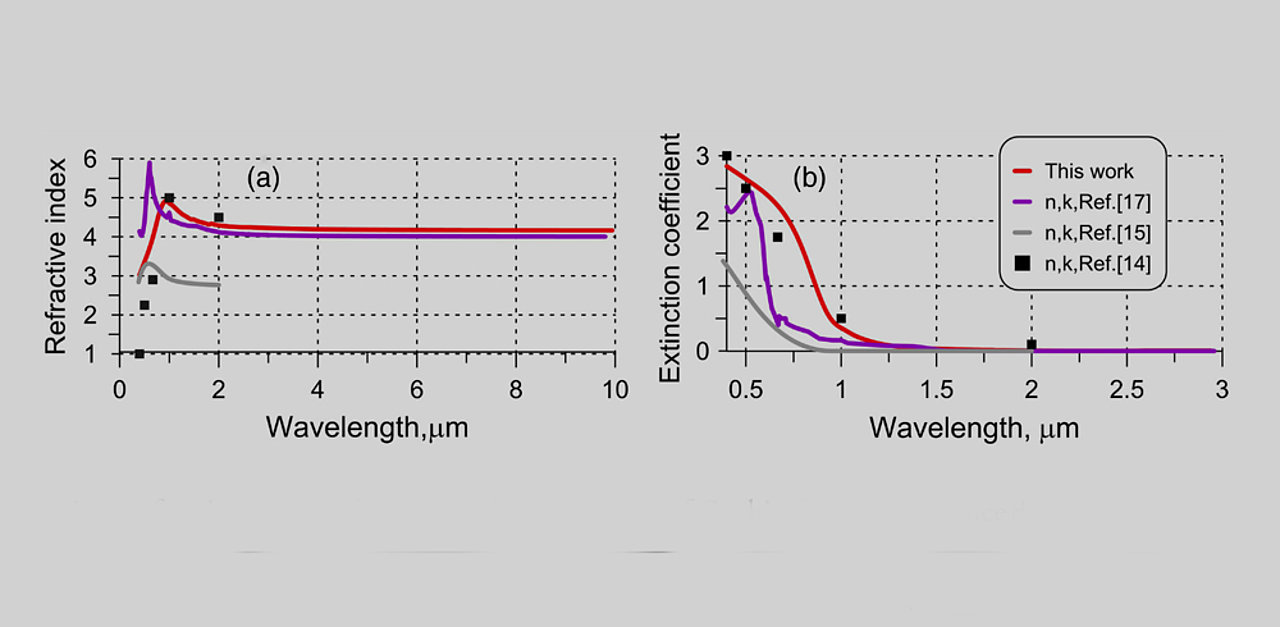 Picture of the News article Performing new characterization